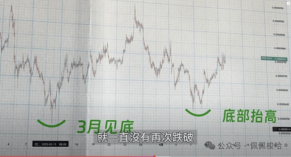 以太坊新玩法：两层质押设计能否终结Lido垄断？