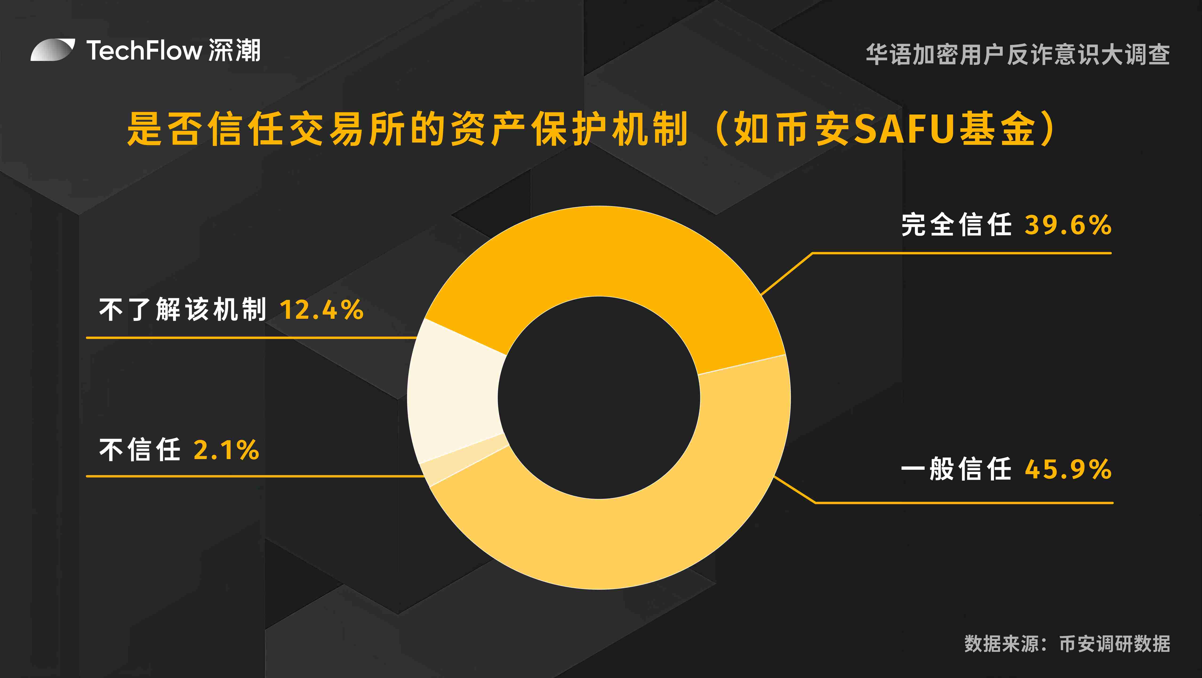 当美联储与我们唱反调时，加密货币为何依旧能强势崛起？