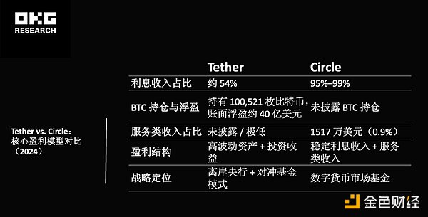 加密世界正上演冰与火之歌：美国敞开怀抱VS亚洲双城谨慎观望