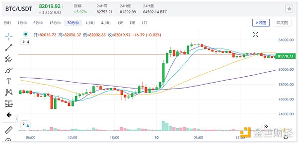 比特币寒冬下还能赚钱？当前市场深度解析
