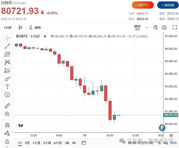 8700美元大丰收！精准预测币市暴跌的空单策略分享