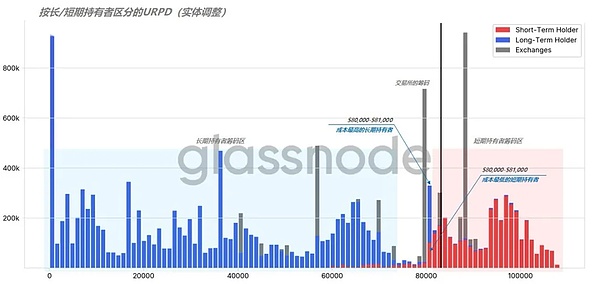 比特币多单盈利350点，3000美元轻松到手，这份喜悦想与你分享