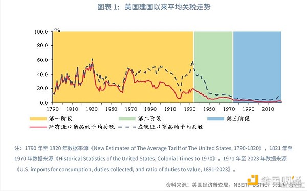 深度解密Neutron：币安重金押注的跨链新星究竟有何魅力？