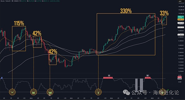 当NFT遇上城市探险：MoonPay这场海港寻宝游戏玩出新花样
