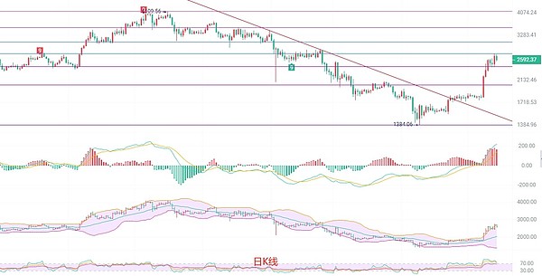 加密世界的刺头：Coinbase为何敢与SEC硬碰硬？