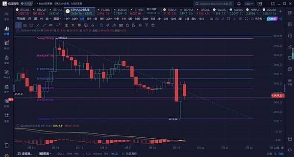 RWA革命：传统金融市场正在被区块链重塑