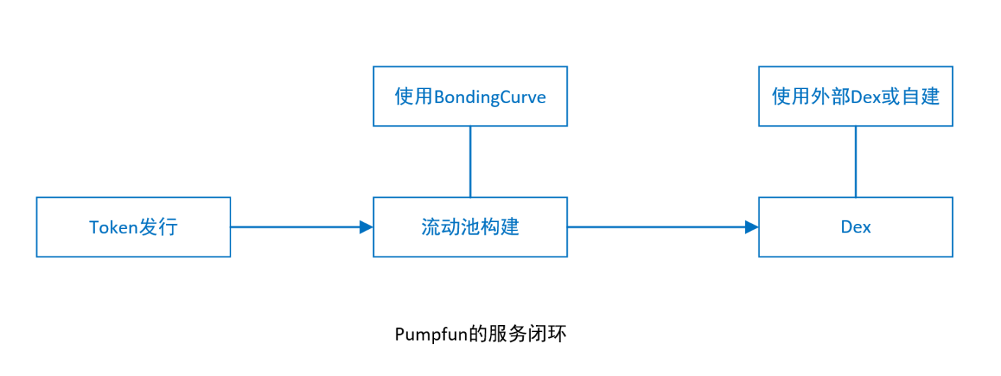 Vitalik Buterin对CBDC的态度转变：从期待到失望