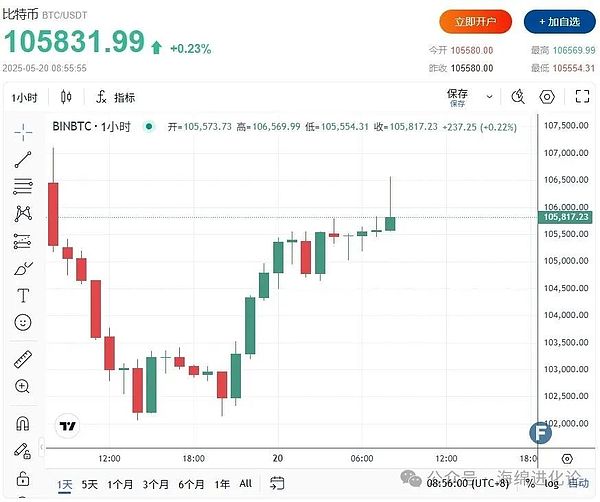Web3每日热点：闲鱼悄悄布局数字藏品市场