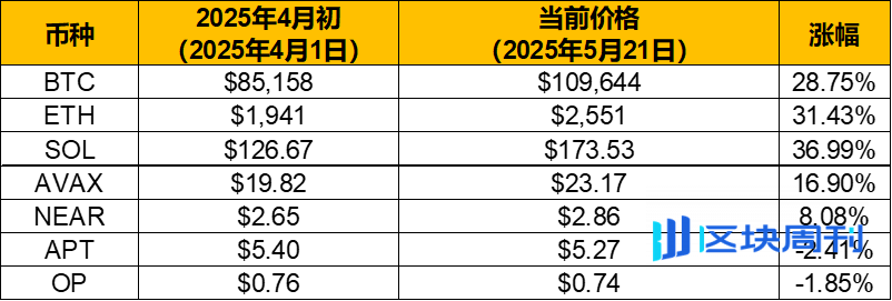 稳定币江湖：为何USDC和DAI总是掉链子？