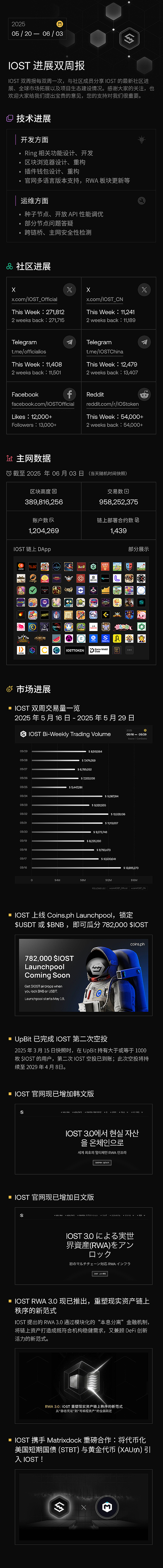 2023年10月3日区块链市场观察：东方力量崛起与监管呼声高涨