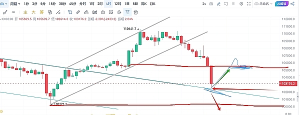 深夜币圈手札：8.19比特币与以太坊的十字路口