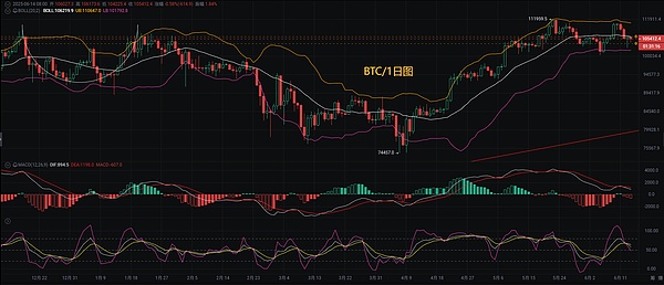 从13万到8千的惨痛教训：一位老韭菜的10条血泪经验