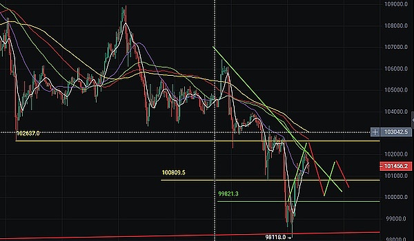 比特币即将迎来新一轮狂欢？这些信号值得关注