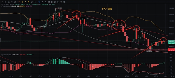比特币站上3万美元！这波牛市行情你抓住了吗？