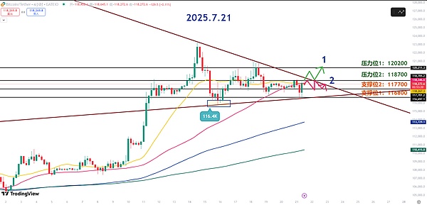 9月25日加密货币市场深度解析：BTC与ETH的微妙博弈