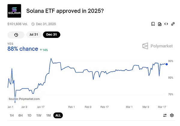 Scroll空投攻略：8000万融资项目的财富密码