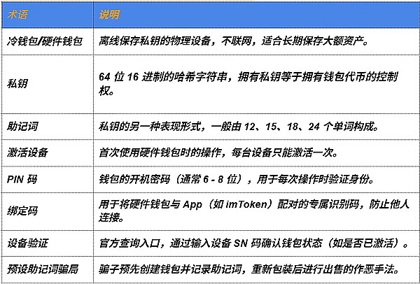 加密货币市场突遭暴跌：是节前魔咒还是趋势反转？