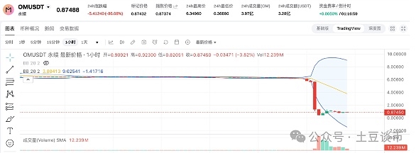 揭秘NEAR暴涨71%的幕后推手：一场资本的狂欢与技术的革命
