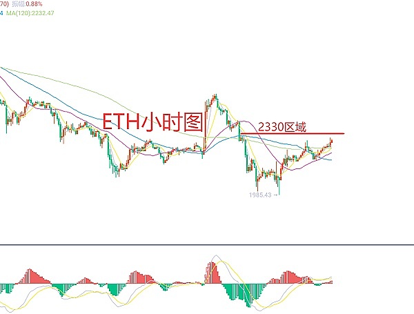 牛市背后的心理博弈：谁将成为下一个风口？
