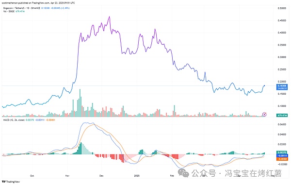 Blast能否成为加密界的破局者？我看未必