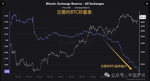 投资市场风云再起：以太坊ETF争夺战打响，比特币迎来多资产新时代