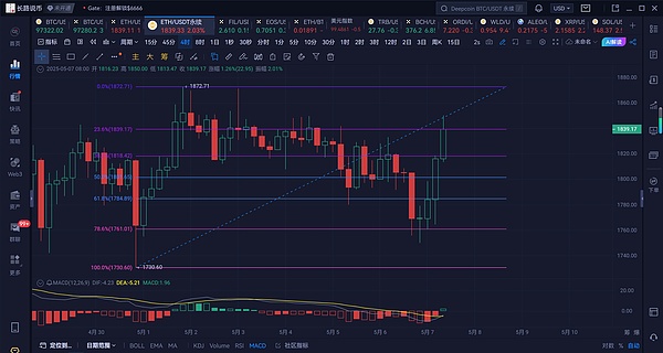 当数字资产站在悬崖边缘：狂欢过后，我们该何去何从？