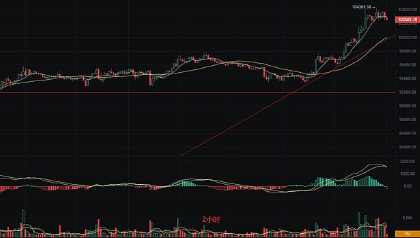上海币CFX：国产公链的逆袭之路，真能比肩比特币？