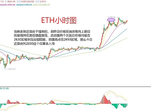 DeFi正在颠覆百万亿资管市场？一场金融革命正在酝酿