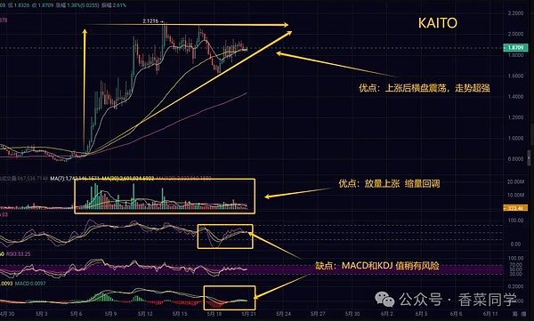 以太坊崛起：华尔街为何钟情这条金融新动脉？