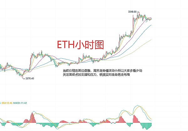 比特币暴跌后暗藏黄金坑？老韭菜告诉你何时抄底