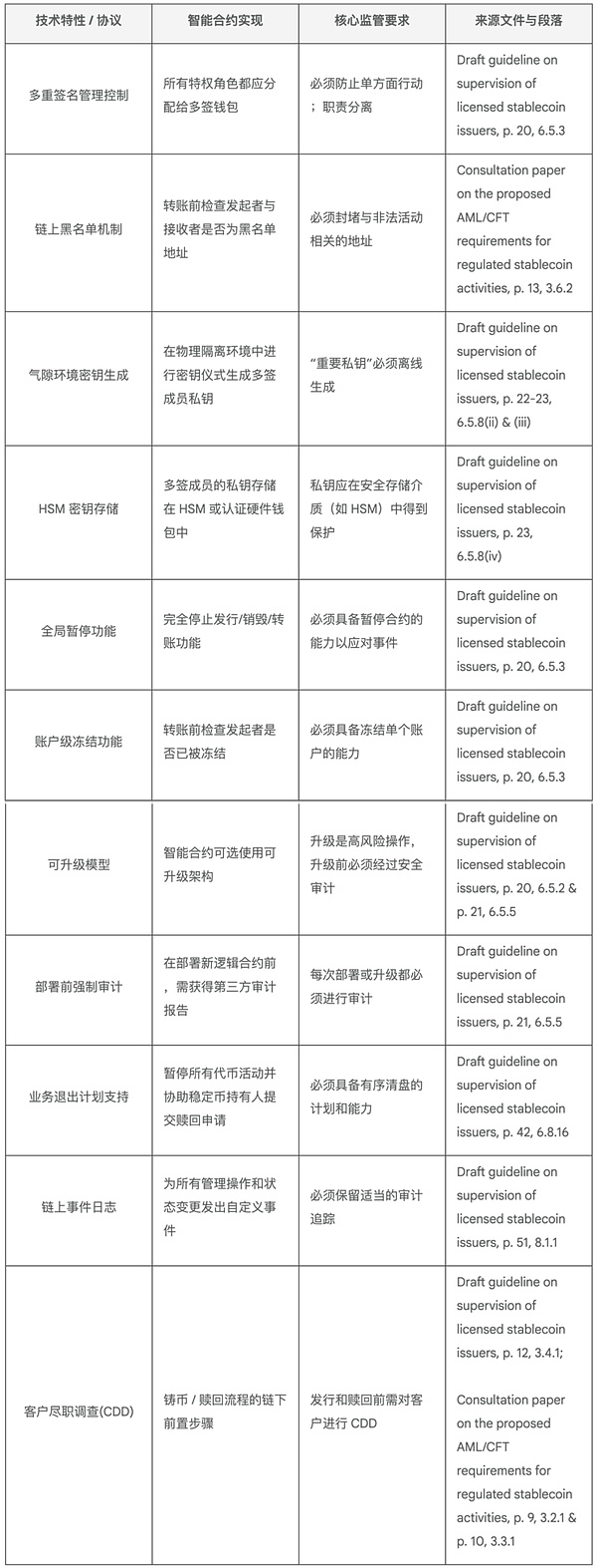 Aptos中文开发者狂欢：9000美元奖池的首届华语黑客松来了！