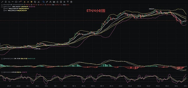 BNB链Layer2生态掘金指南：手把手教你领取多重空投奖励