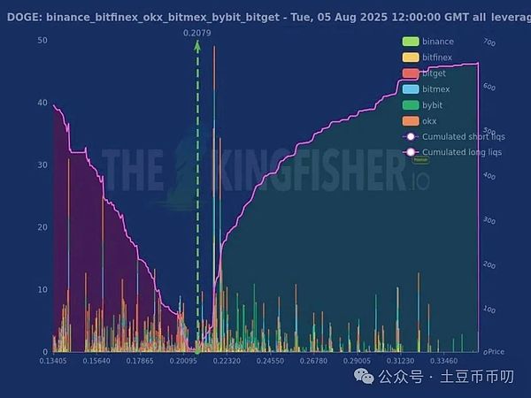 比特币终于迎来曙光：周线收阳背后的市场密码