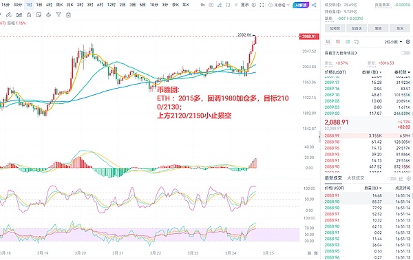 惊魂一夜！比特币上演旱地拔葱行情 背后藏着什么秘密？