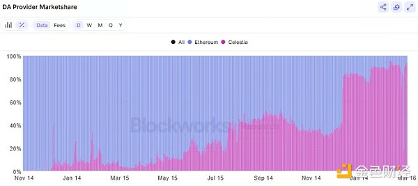 打破区块链孤岛：ZetaChain如何重塑比特币的跨链未来？