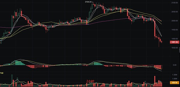 这个隐藏在以太坊背后的印钞机：排序器如何闷声发大财？