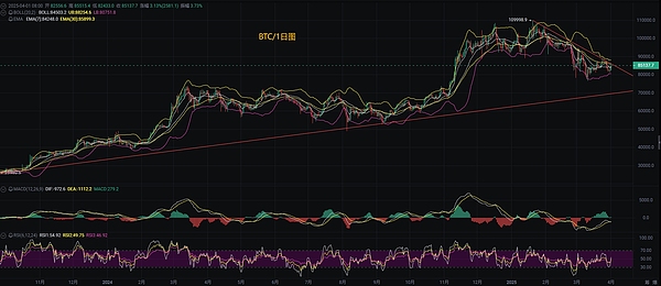 房产投资新纪元：ESTATEX如何用区块链重构房地产金融