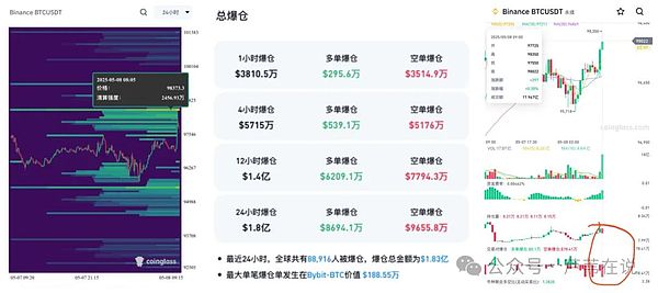 加密市场现跷跷板行情：主流币犹豫不决，山寨币却嗨翻了