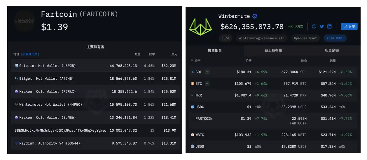 跨链新秀Chainflip：能否在Thorchain的阴影下杀出重围？