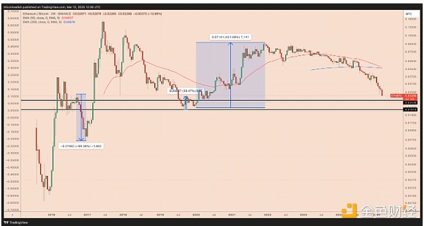 Do Kwon聊天记录曝光：金融骗局背后的傲慢与谎言