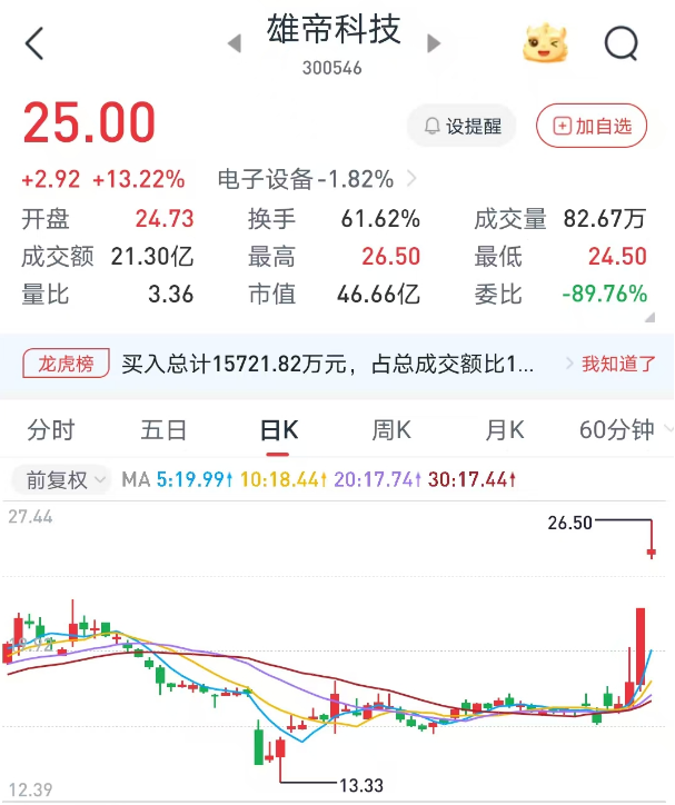 以太坊多单斩获37点，4000美元轻松入袋！