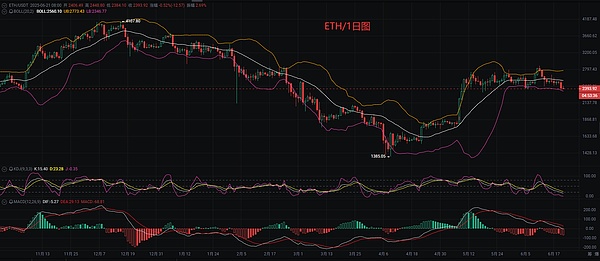 9月26日以太坊行情分析：稳健操作才是王道