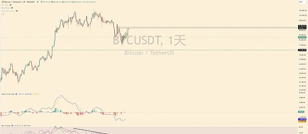 比特币狂欢夜：700点大丰收实录