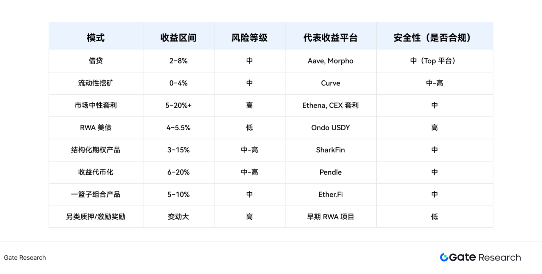 Scroll主网终于来了！深度剖析这个革命性zkEVM架构