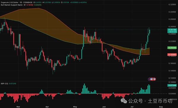 加密交易所IPO热潮来袭：谁将成为下一个Coinbase？