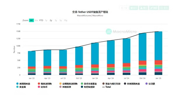 LayerZero数据异常：这些蛛丝马迹或许预示着什么？