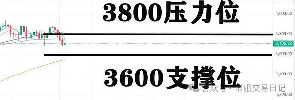 Friend Tech必备神器大盘点：让你的社交交易如虎添翼