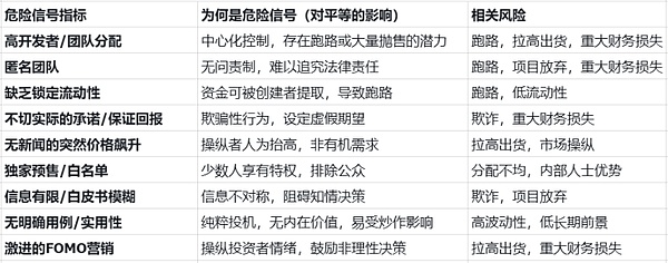 2023WE WILL无畏：一场Web3创业者的狂欢派对