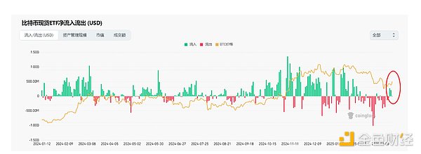 Web3行业悄悄变老实了：从疯狂投机到踏实做事的蜕变