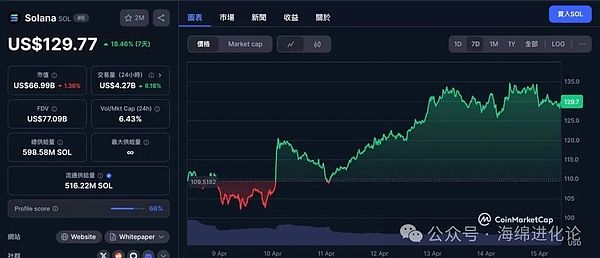 MATIC价格回落，是危机还是转机？